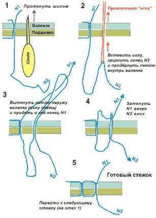 scheme of work