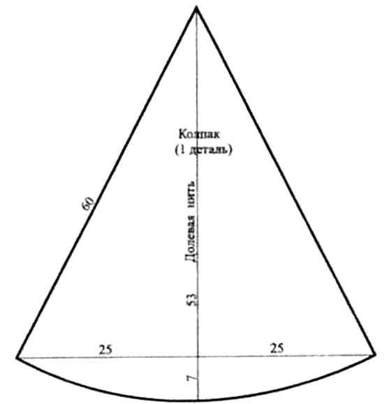 cap pattern