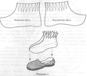 pantofi