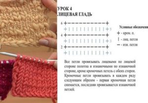 Pattern of stockinette stitch