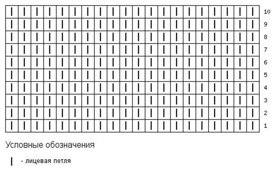 шаблон за плетење са иглама за плетење