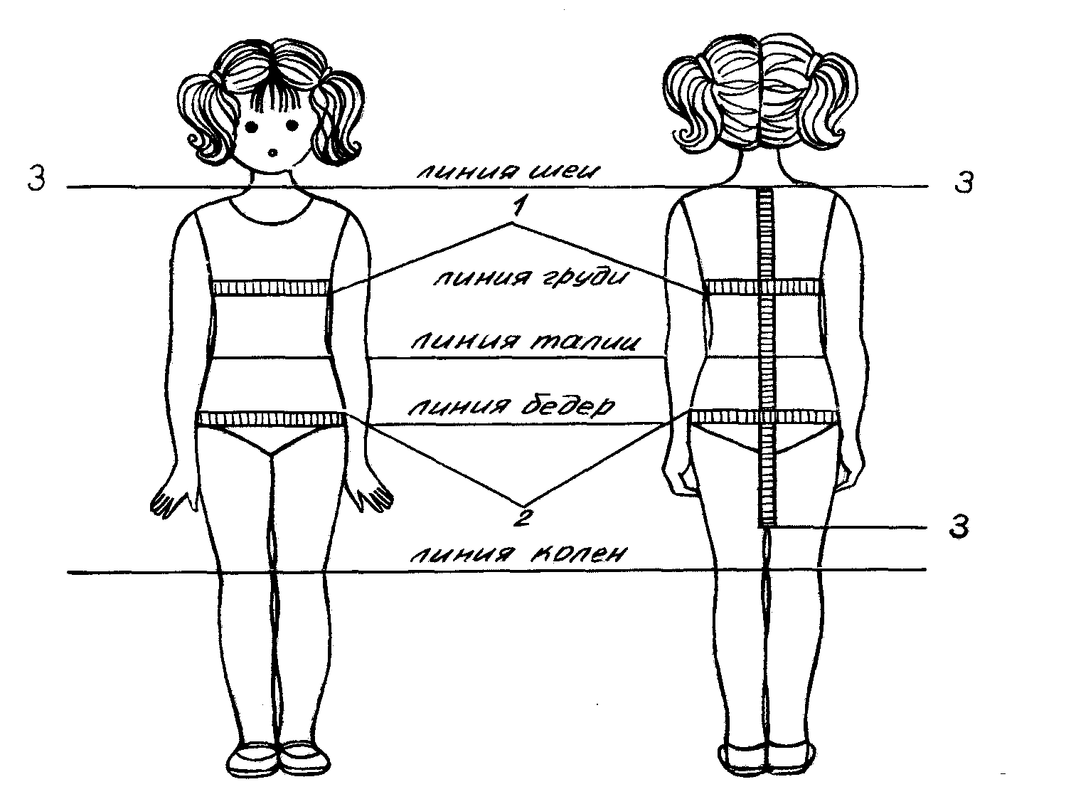 мерења