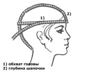 How to take measurements 