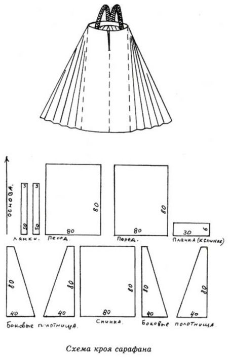 pattern ng sundress