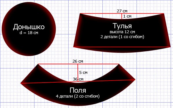 πρότυπο