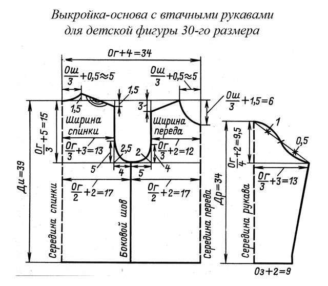 Παιδικό αντιανεμικό μέγεθος 30