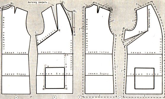 mønster layout