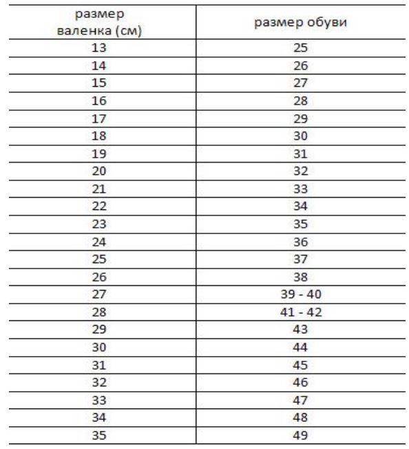 ตารางขนาดรองเท้าสักหลาดสำหรับผู้ใหญ่