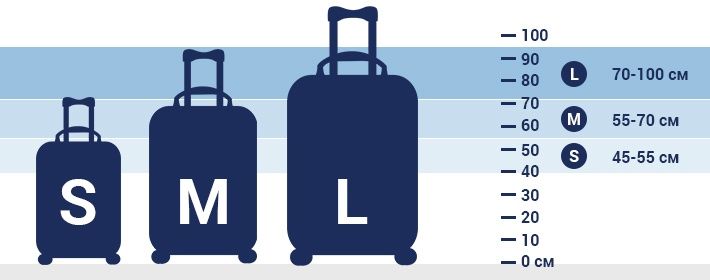 Suitcase sizes