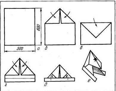 budenovka diagramma