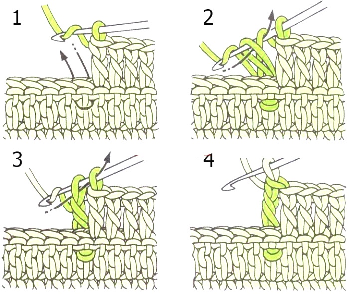 laste diagramm