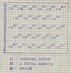 Schema des Orenburg-Schals