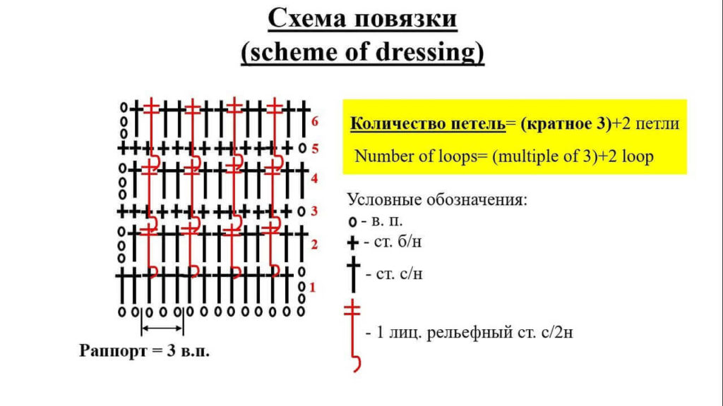 öltözködési diagram