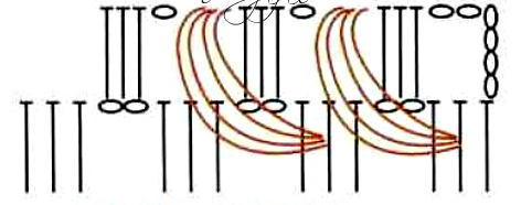 diagrama de coluna exuberante