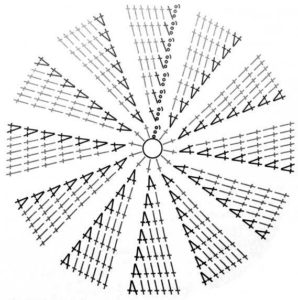 Scheme 1 for Kubanka