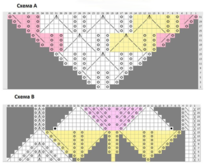 adīšanas modelis