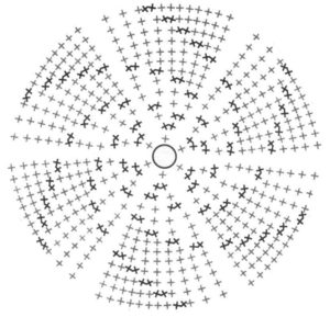 Scheme for the bottom of the Kubanka