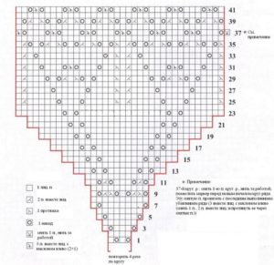 Esquema para medalhões