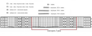 Schema für eine weiße Stola mit Zöpfen