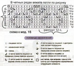 Diagrama de patrón para estola 1