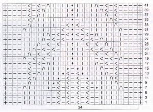 Kubanka er en mer kompleks versjon: spikelet diagram