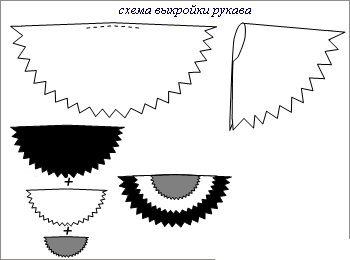 Szárny diagram