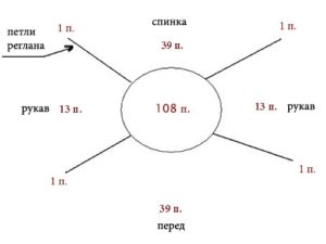 Дезен кошуље са регланом