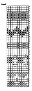 2 schemos mezgimo adatoms