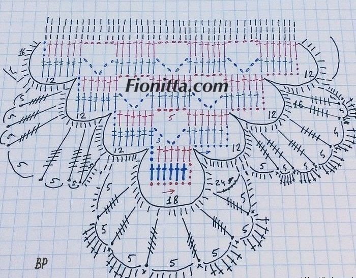 Schema della stola 4