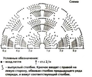 Diagrama de casco de orejas.