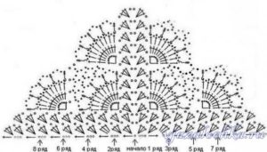 Pattern_shawl_4