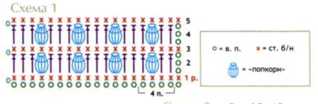 Diagramma del modello di popcorn