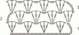 Schema kolumner 3