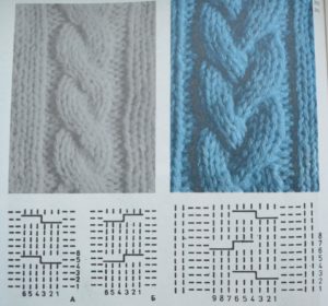 Diagramm für Modell 3