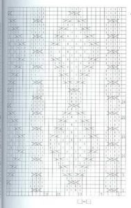 Diagram för modell 4