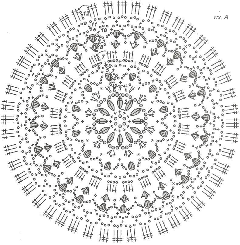 Schema 2 