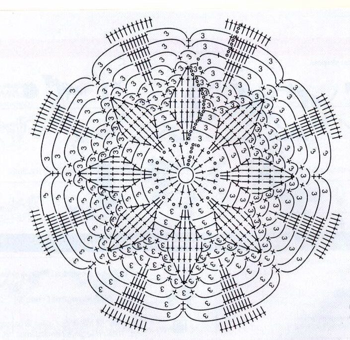 3 schema