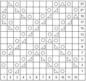 Schema per l'auto