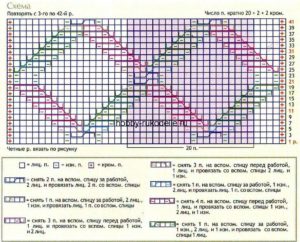 Scheme 4 for knitting needles