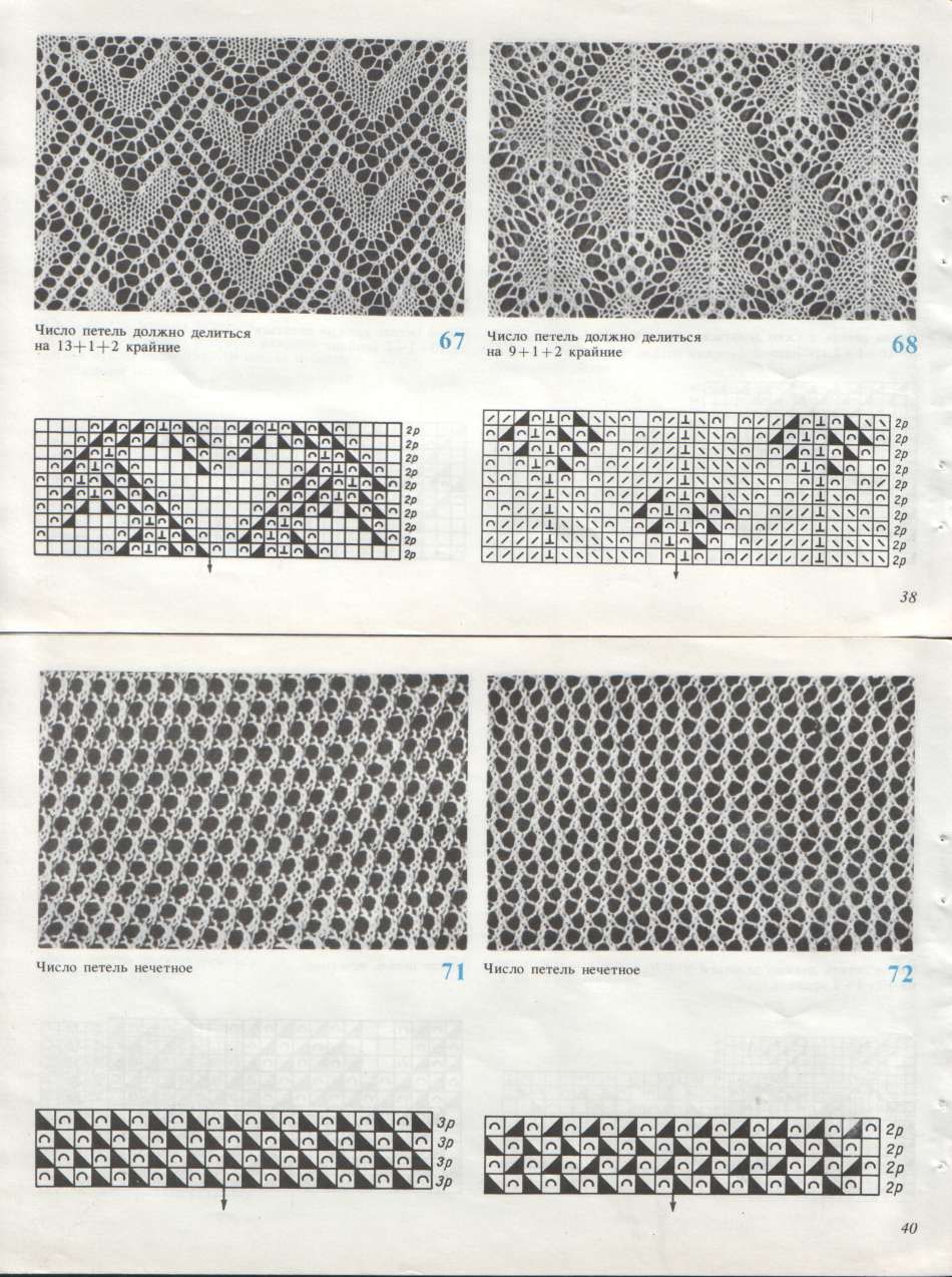 Mga pattern para sa pagniniting machine