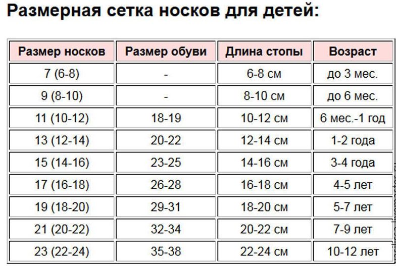 Sokkide suurused lastele tabelis