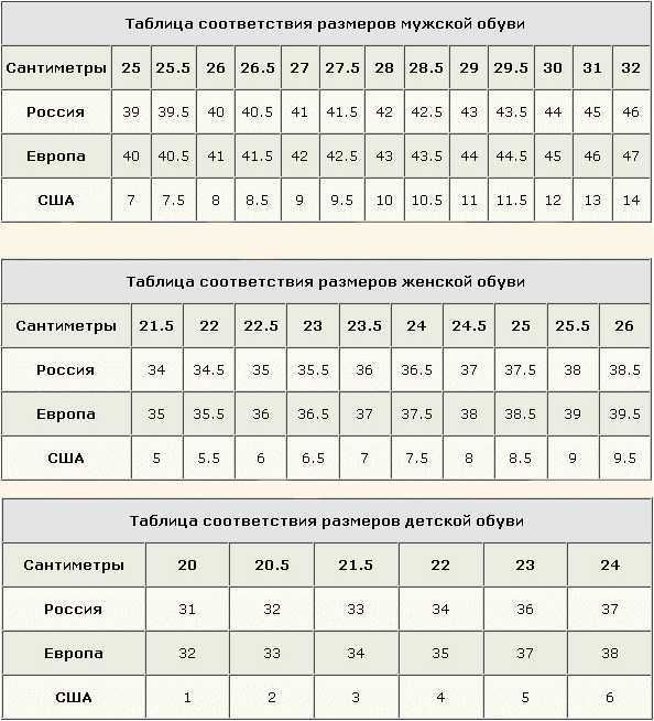 Tabla de tallas de Timberland.