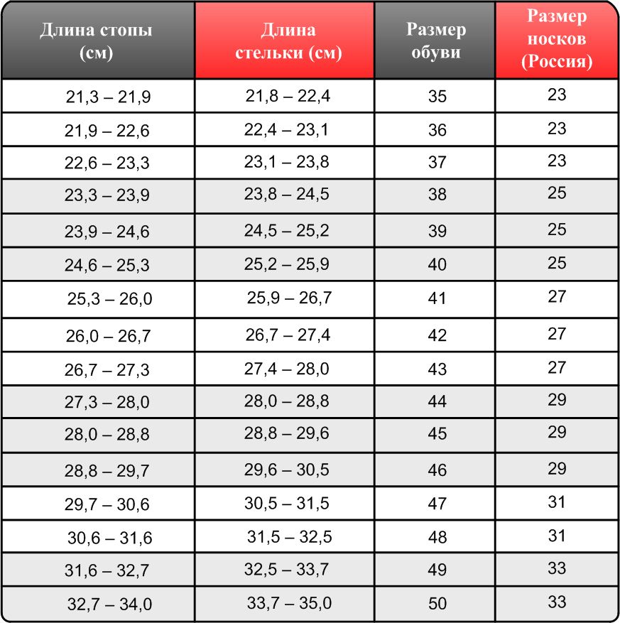 erkek çorabı beden tablosu