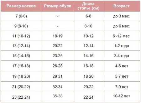 tabla de tallas de calcetines para niños