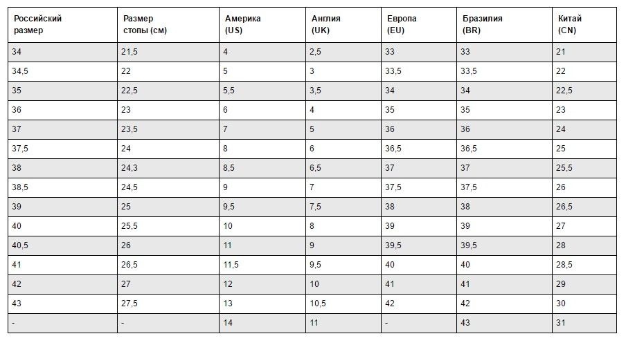 Πίνακας μεγεθών γυναικείες κάλτσες