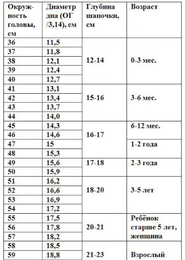 Hat Size Chart