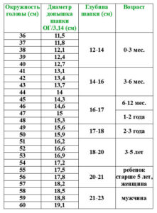 ตารางขนาด