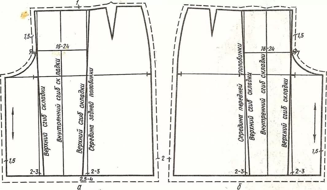 modèle de jupe-culotte