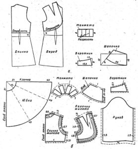 Modello del vestito