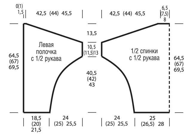 3. minta